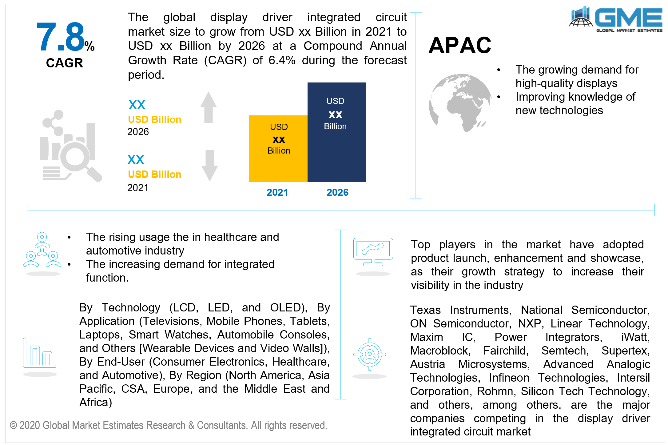 global display driver integrated circuit market